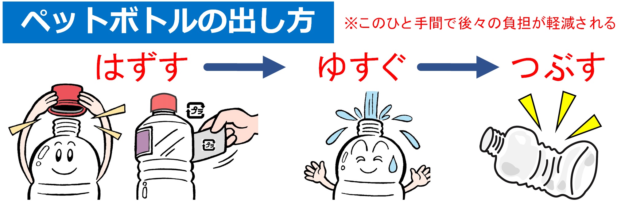 ペット ボトル 潰し て 捨てる